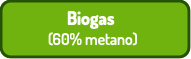 Biogas 
(60% metano)